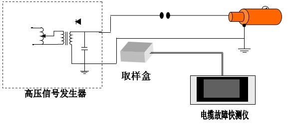 電纜故障測試儀閃絡(luò)測試法接線圖